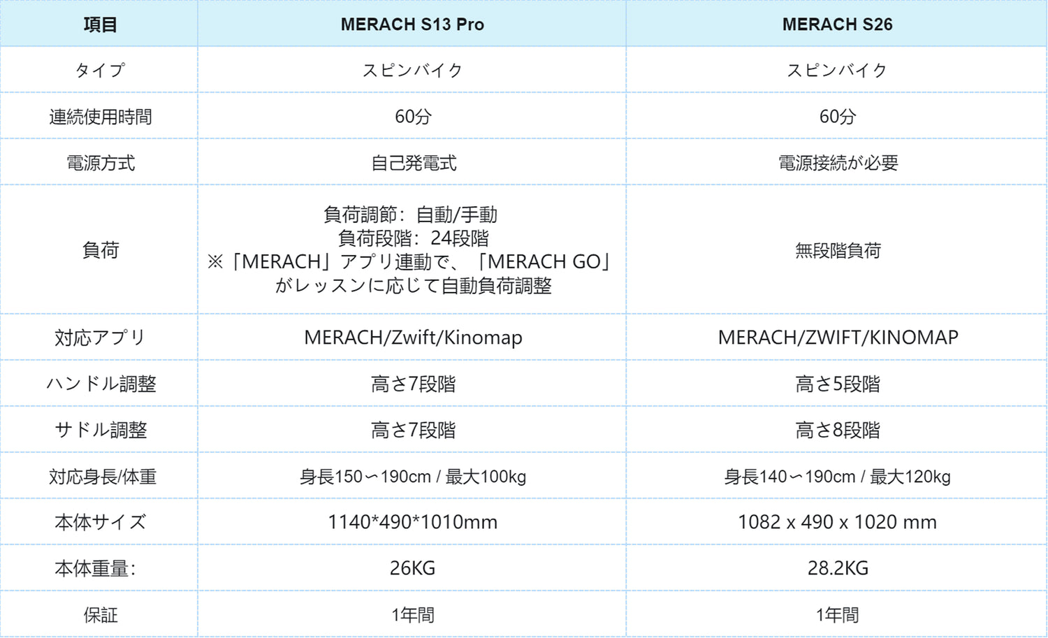 MERACH JP